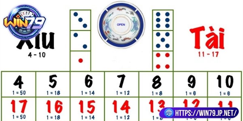 Hướng dẫn chơi tài xỉu Win97 chi tiết