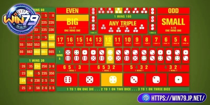 Cách thắng tài xỉu trên cổng game hiệu quả 