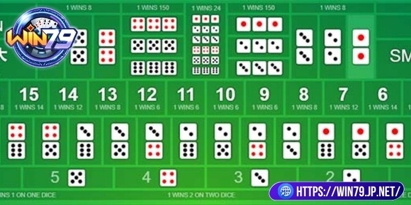 Giải thích sự uy tín của tài xỉu cổng game